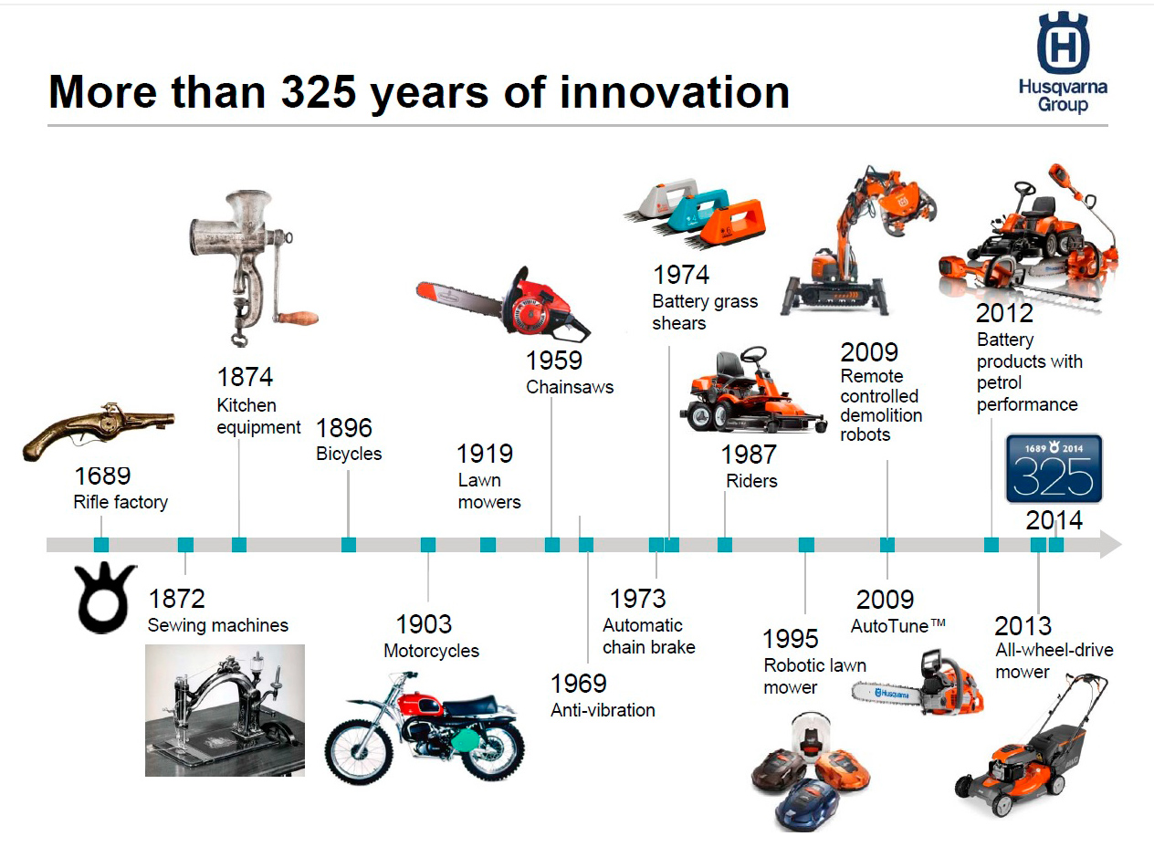 История компании Husqvarna